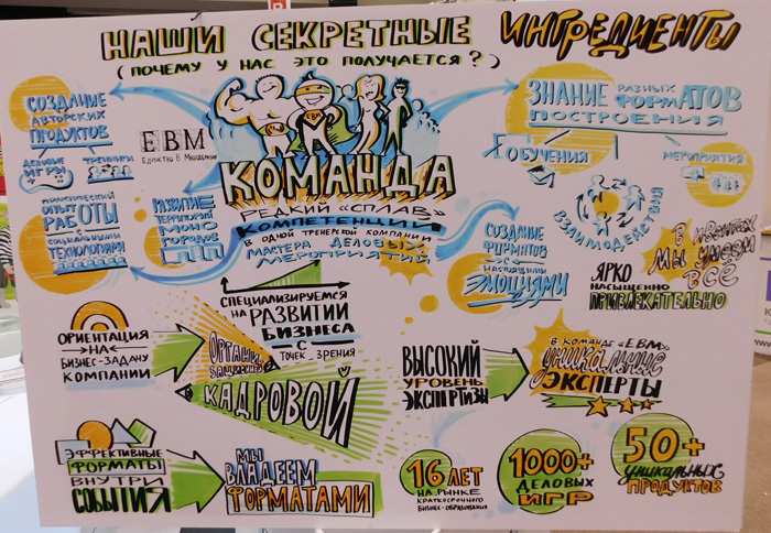 выставка по кадровому менеджменту HRM Expo 2017 спб