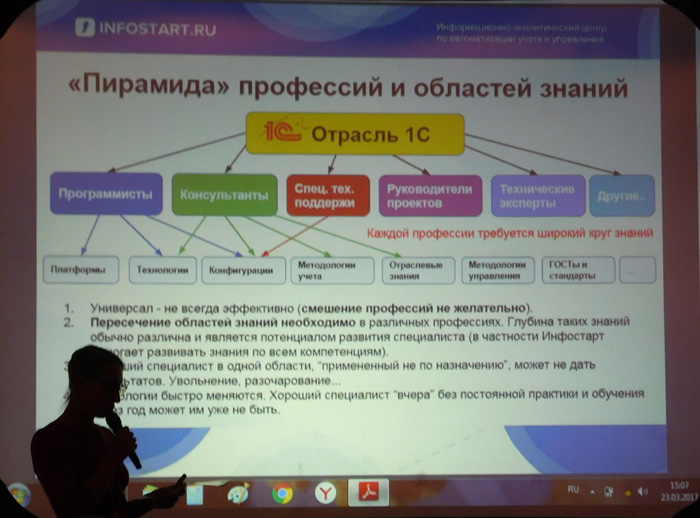 выставка по кадровому менеджменту HRM Expo 2017 спб