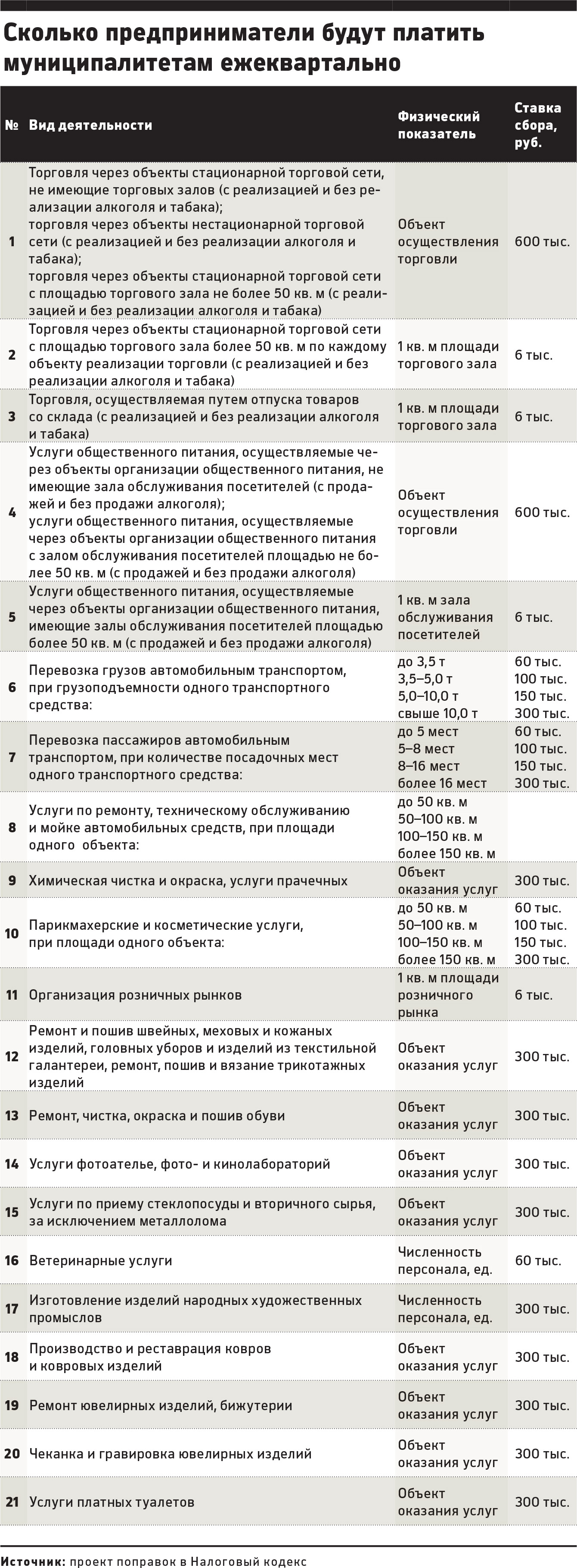 Депутаты обложат малый бизнес ежеквартальными налогоми