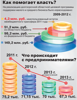 бизнес для ип