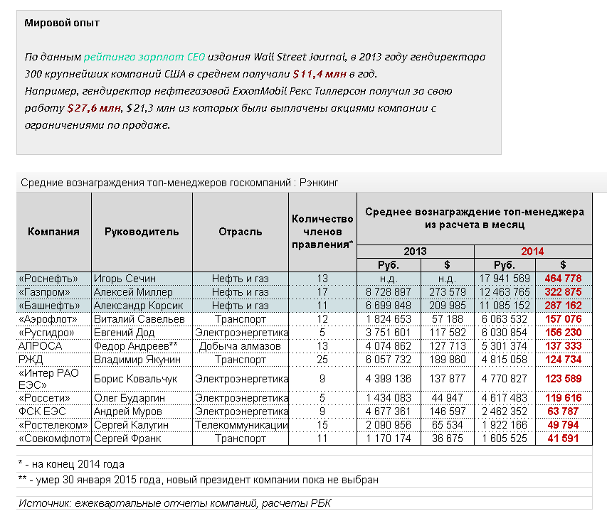 Выплата за преданность оао ржд. Оклады работников РЖД. Заработная плата РЖД. Зарплаты руководителей РЖД. Зарплата работника Роснефти