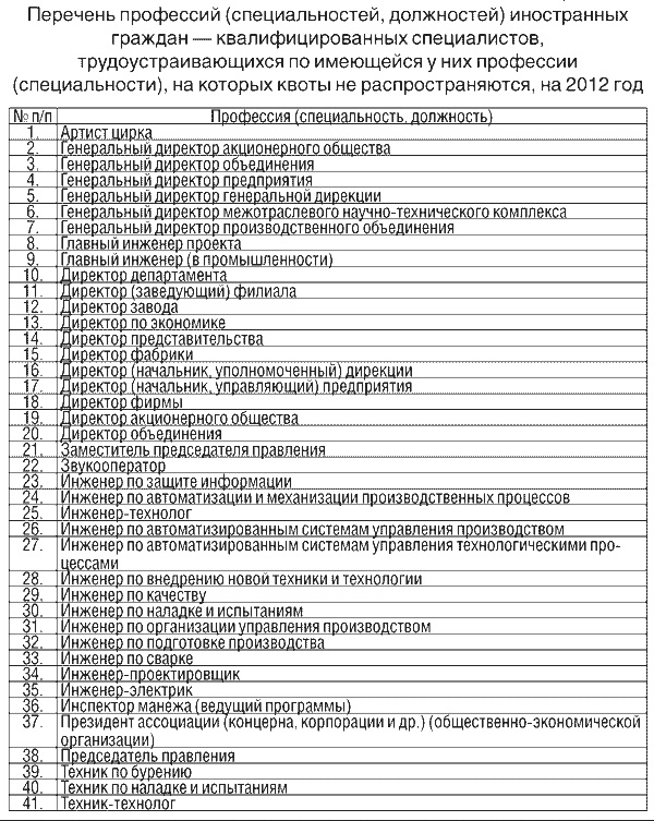 Перечень областей и видов профессиональной