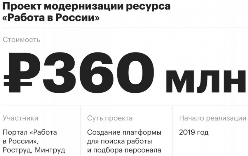В России планируется создание аналога соцсети LinkedIn