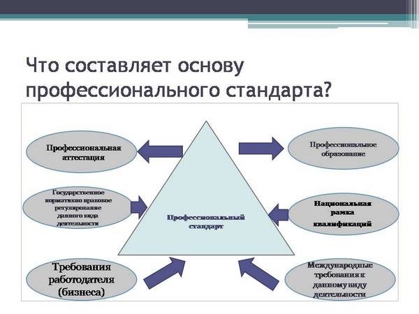 применение профессиональных стандартов работодателями